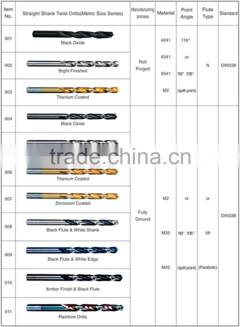 DIN338 High Speed Steel Twist Drill Bit for metal drilling