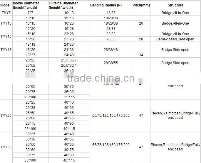 heavy duty plastic cable chain 20mm drag chain