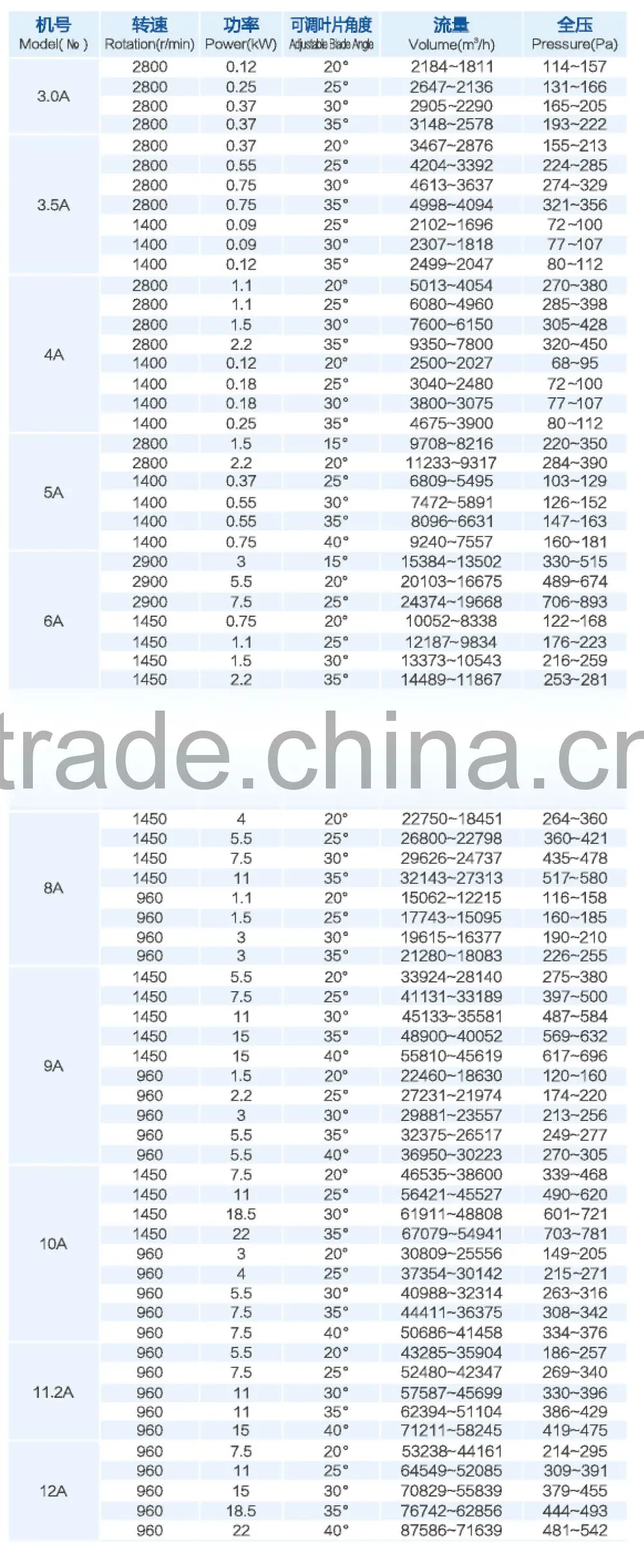 Industrial Axial Fan with CE certificate