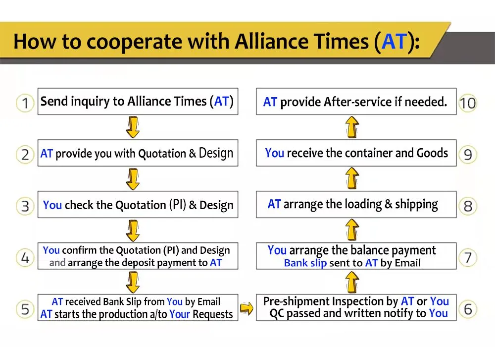 HOW TO COOPERATE WITH Alliance Times