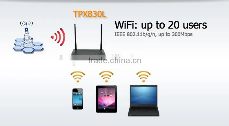 Telpo TPX820 Industrial Wirelss Wifi Modem 4G Router With Sim Card Slot