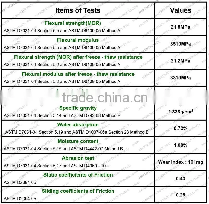 Hollow blue color wpc decking board Specifications 25X135mm