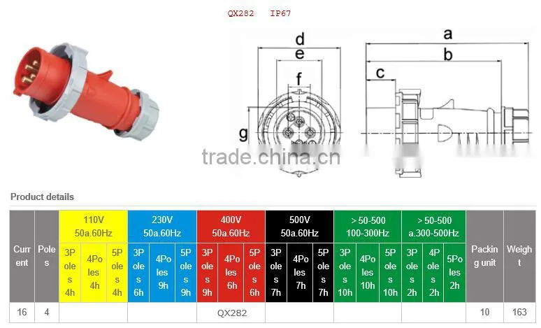 IP67 16A 400V 4P high end type industrial plug