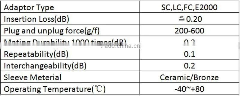 Adapter Panel Fiber Optic