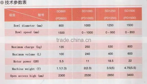 SD800 Lifting bag centrifuge manufacturer