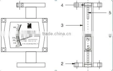 LZ metal tube water rotameter/flow meter with output signal