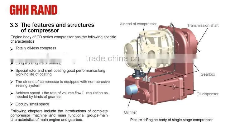 37 kw Oil-free low pressure screw air compressor CS700A -1.5/37