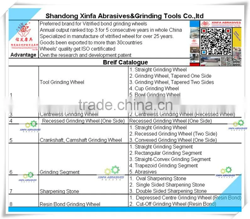China ceramic bond abrasive wheel tool for metal