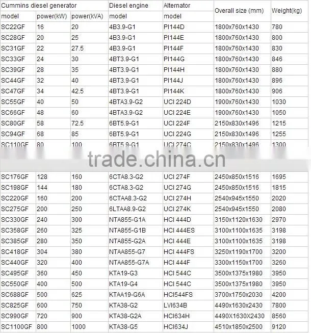 Top quality diesel generator 150kw with ATS made in China fatory Hubei province