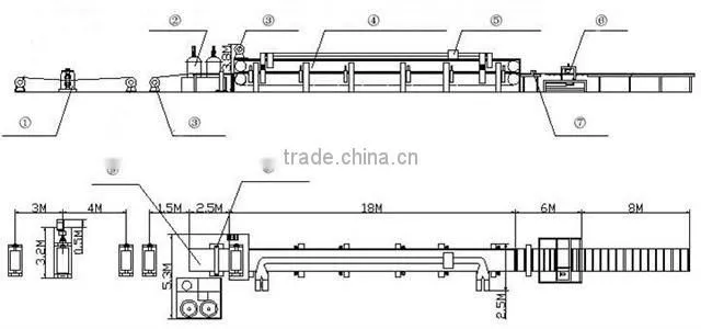 Sandwich panel machinery