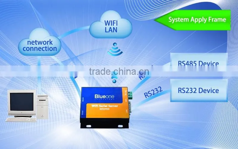 2 port RS232/RS485 WiFi Serial Server- Industrial product