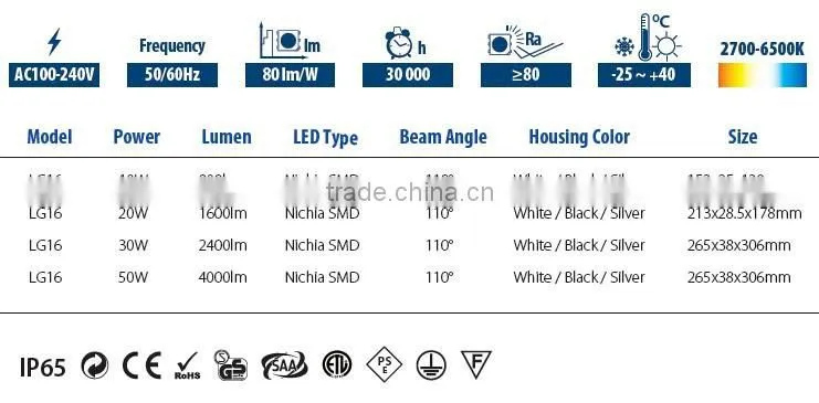 Lower spec ultra thin ispot ip65 50w flood lights led