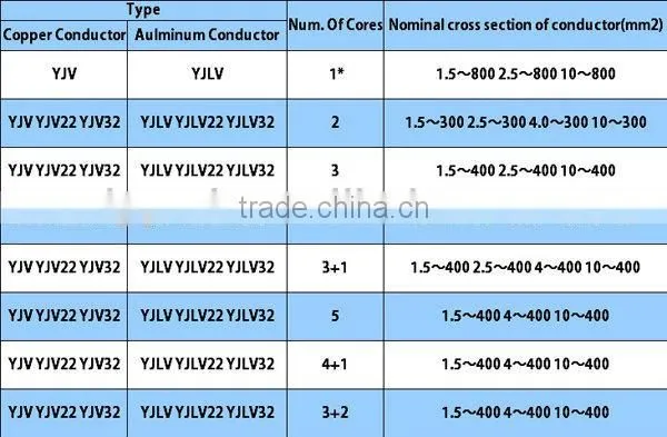 0.6/1kv voltage Cu copper conductor core 25mm XLPE insulated PVC sheath steel wire armored power electrical cable