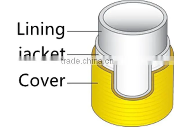 high pressure flexible pvc layflat fire hose