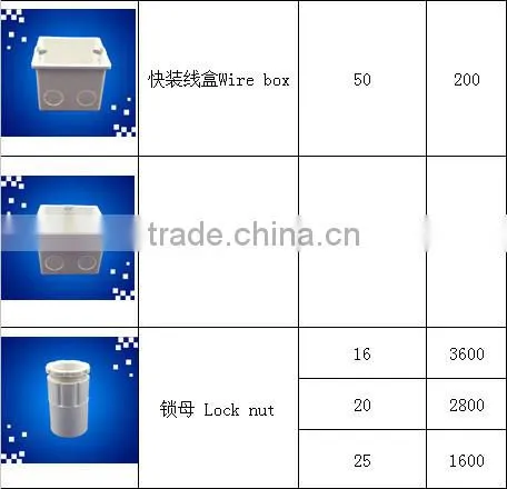 PVC insulation plastic electrical conduits