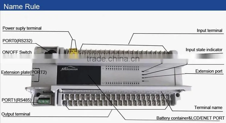 export to Middle East switch control DC24v PLC controller for smart home