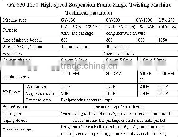 Hot Automactic twisted wire machine wire drawing machine