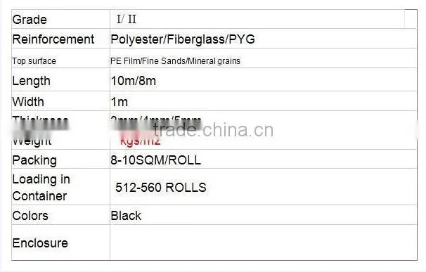 SBS asphalt membrane waterproofing membrane heating torch