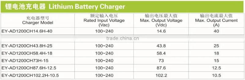 For electric bicycle ,electric vehicle li-ion battery charger 14.6V 40A 29.2V 35A 58.4V 18A