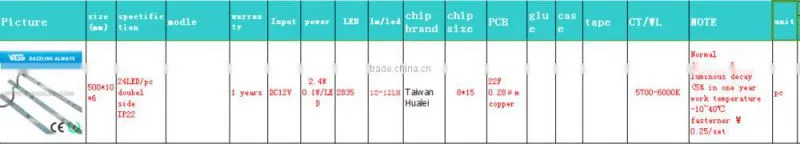 Sherry-Cheap doubel side led curtain for subway advertising board