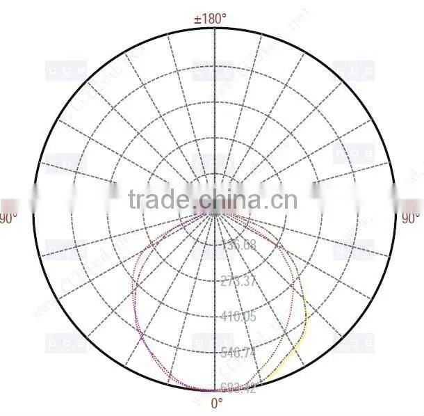 Led Tunnel light CE ROHS FCC 50W