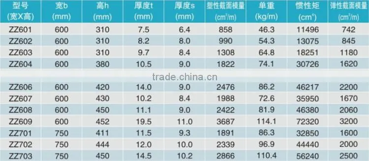 Hot Sale High Qulity 8mm thick different types of U type Z type used steel sheet pile Q295bz