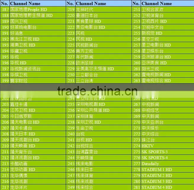 128M USB disk free shipping China apk 250+ China HongKong Taiwan channels 1 Year free