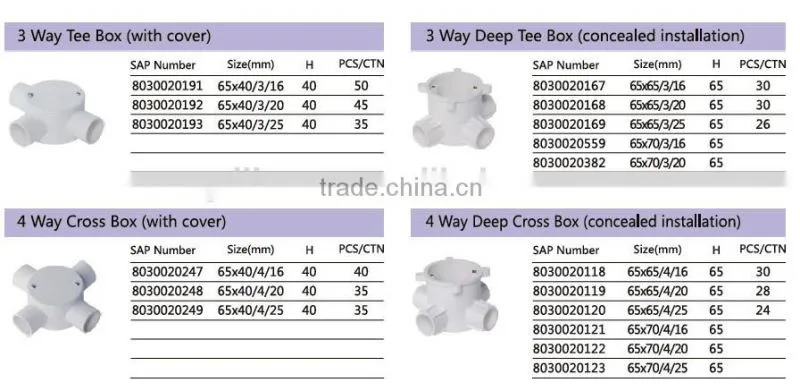2 Way Deep Angle circle Box concealed plastic box