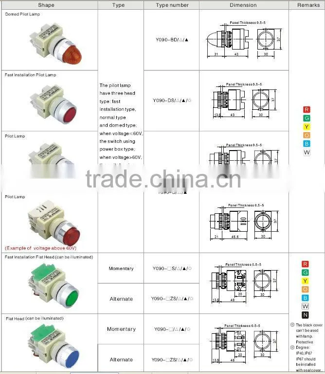 ONPOW Push button start(Y090 series 22MM,VDE,CE,ROHS,PSE)