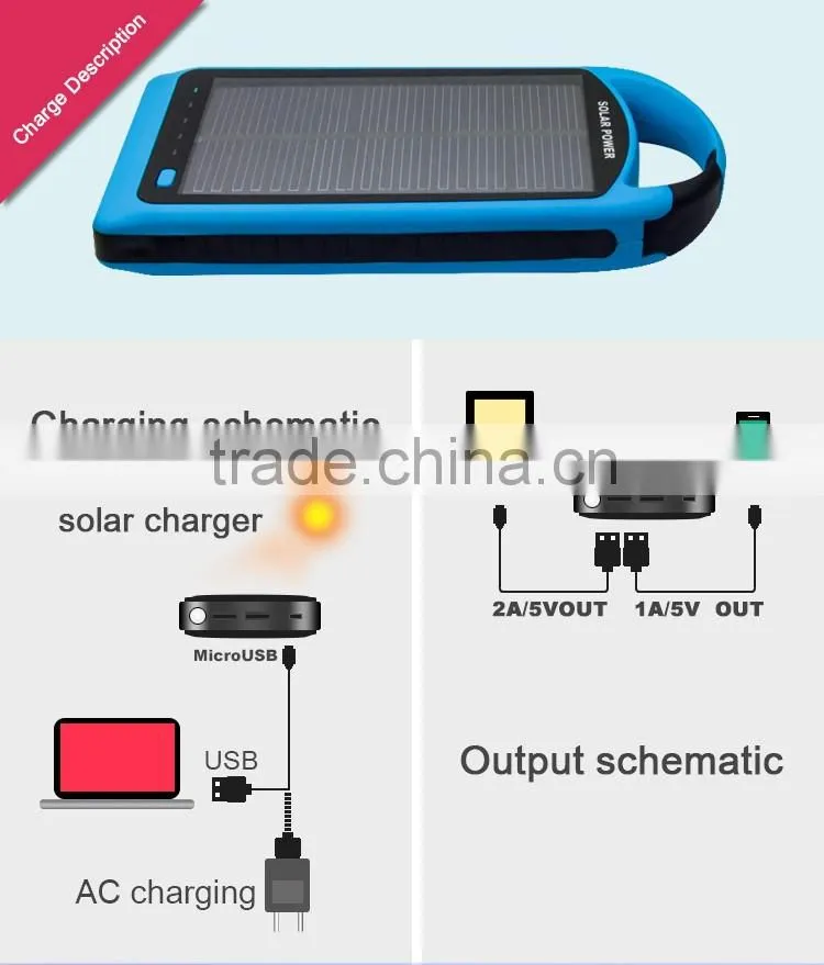 Super power supply CE,ROHS,FCC solar power bank