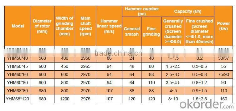 Hammar Mill Machine Biomass Pellet Machine Type1