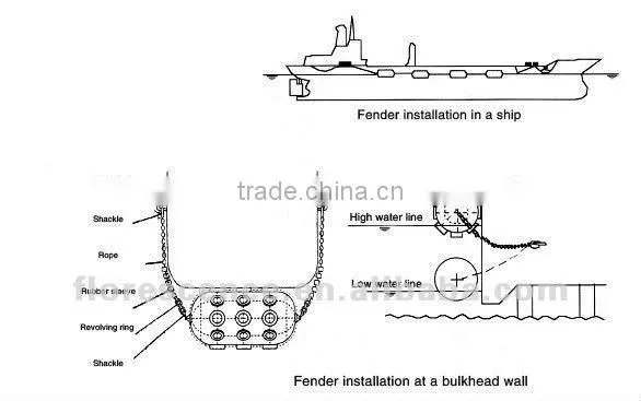 yokahama fender price