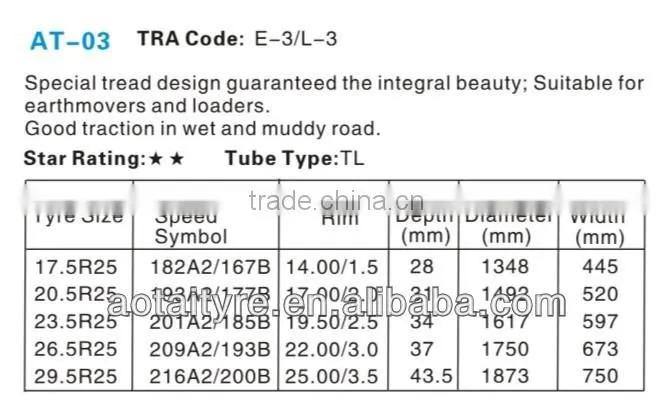 china truck 17.5R25 tire