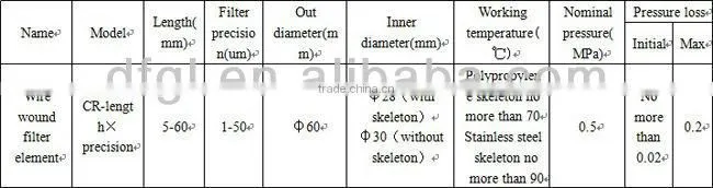 Top-rated Cotton String Wound Filter Cartridge for Filtering Water