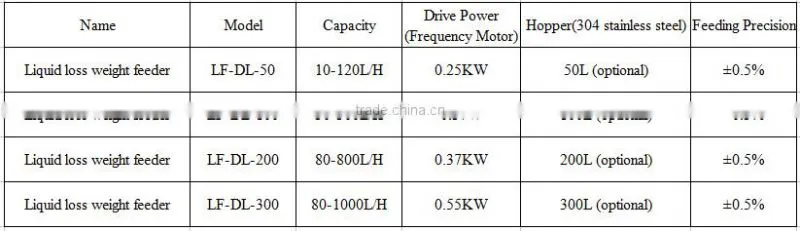 China manufacturer micro dosing screw feeder for pigment
