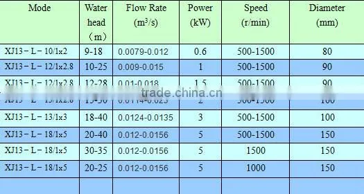 Optimum Efficiency To 94% Hot New Products For 2015 Machine Manufacturers Reaction Turbine
