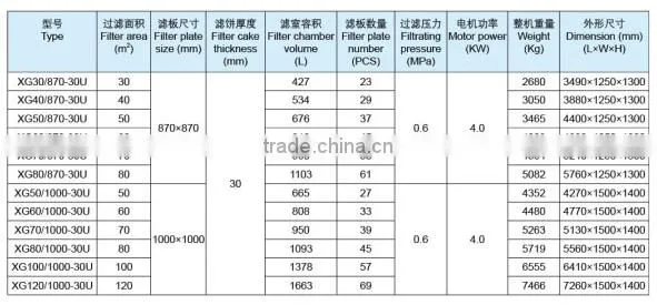 High quality PP membrane filter press hot sale in 2016