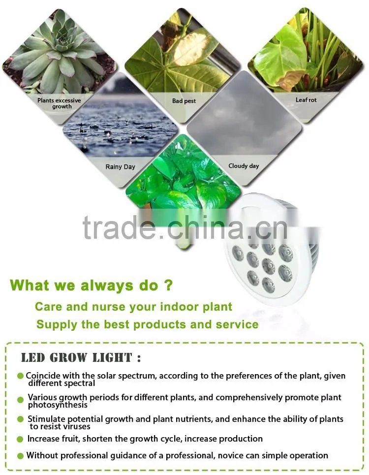 12W Greenhouse Grow Par Light,Veg And Flower Light