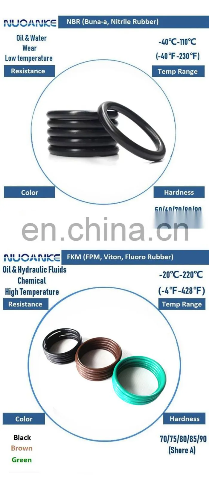 China Factory High Quality Kalrez HNBR FKM HNBR O Ring Nitrile EPDM FFKM Silicon Rubber O-Rings