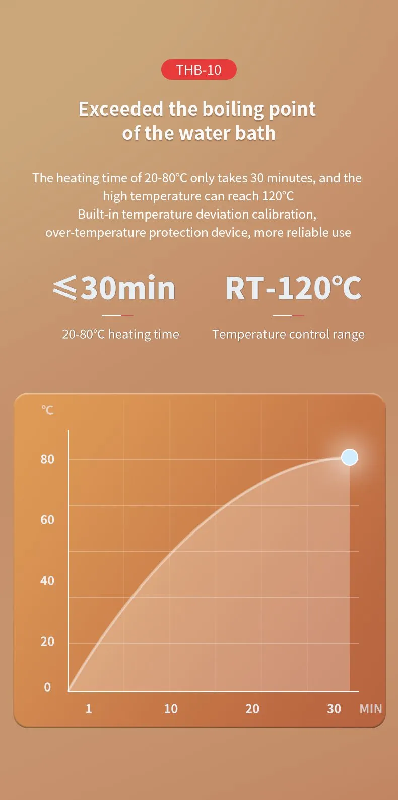 干式恒温珠浴器-英文_10.jpg
