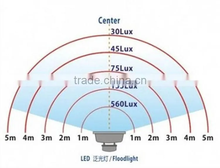 2014 new product outdoor energy saving 100w led flood light