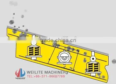 Vibrator screen / shaking sreen / vibrator sieve / vibrator screening