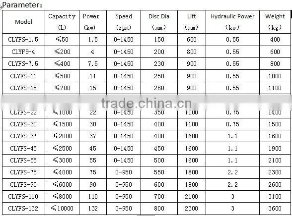 Dispersing machine with manual rotating (mounted on wall type)