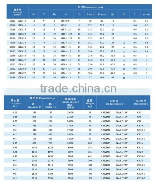 popular bolt needle roller KR series Hot sale CF wheel and pin bearings
