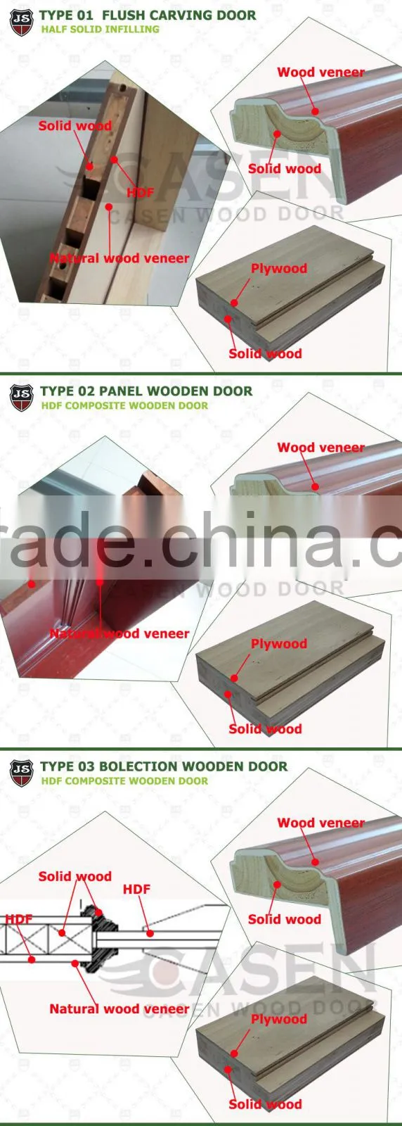 Pre-hung security lock engineered wood amenities hotel door design price