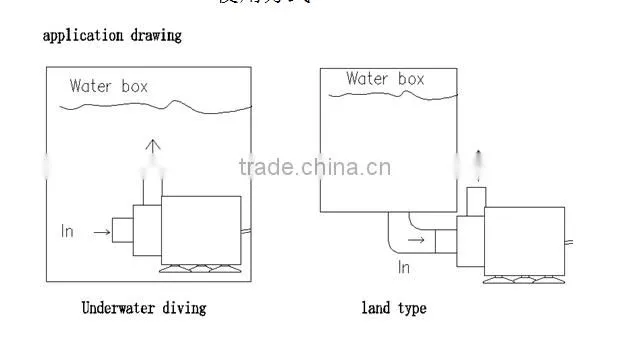 High Quality Solar DC 12V 24V Hot Water Circulation Pump Brushless Motor Water Pump MAX lift 5.5M