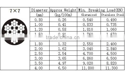 ungalvanized wire rope stock