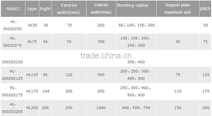 high quality cheap case conveyor chain