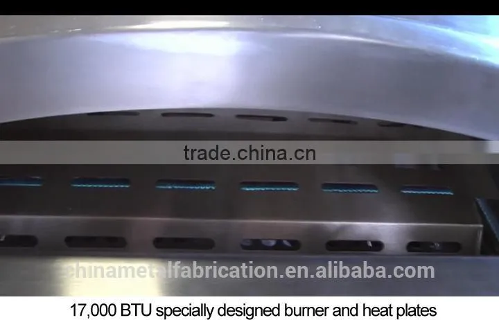 bakery ovens used gas