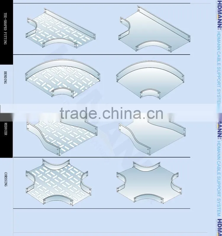 Customized perforated cable trunking